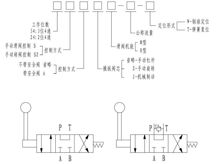 手動轉(zhuǎn)閥34szm-110-w1