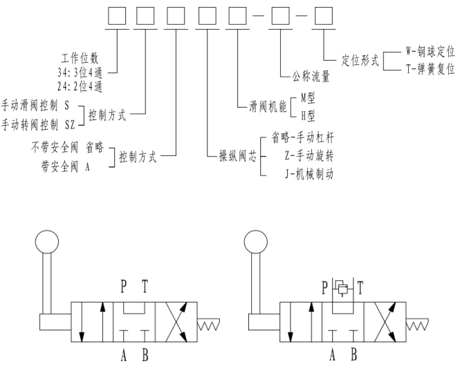 手動轉閥34szm-63-w1