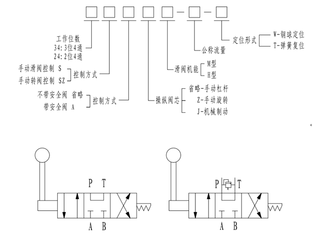 手動換向閥34sm-63-w1