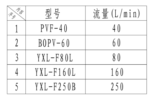 優(yōu)先閥yxl-f250b3