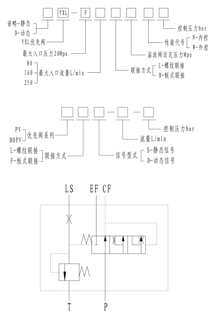 優(yōu)先閥bopv-601