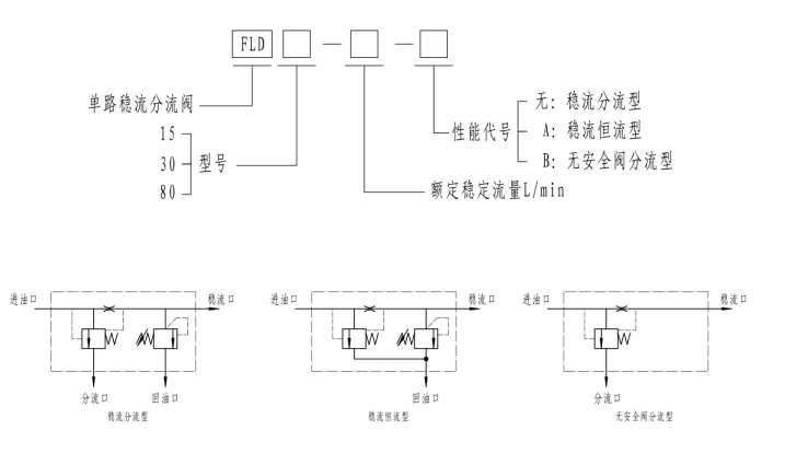 fld單路穩(wěn)流分流閥fld1