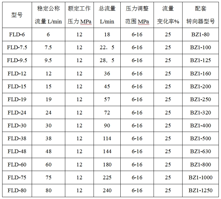 fld單路穩(wěn)流分流閥fld2