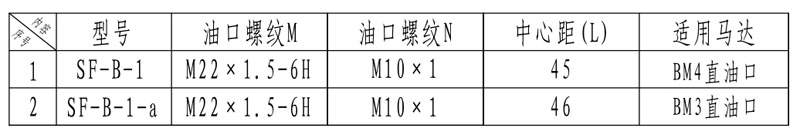 馬達(dá)梭閥sf-b-12
