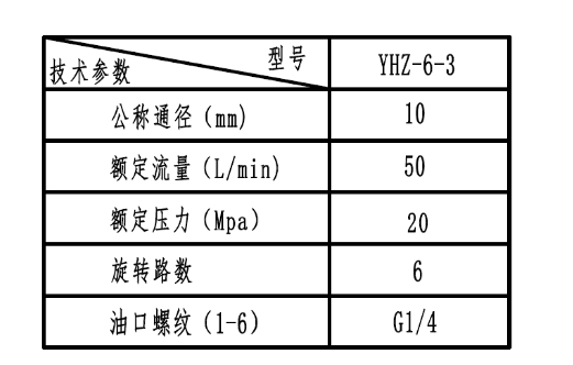 yhz-6-3回轉(zhuǎn)接頭2