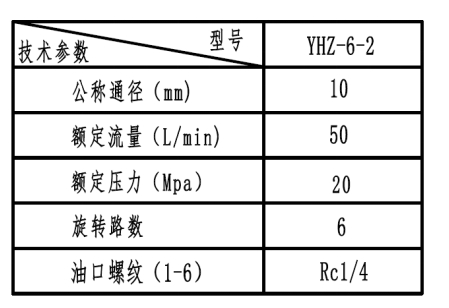 yhz-6-2回轉(zhuǎn)接頭6