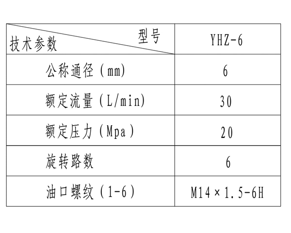 yhz-6中央回轉(zhuǎn)接頭2