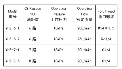 yhz-7-1中央回轉(zhuǎn)接頭4