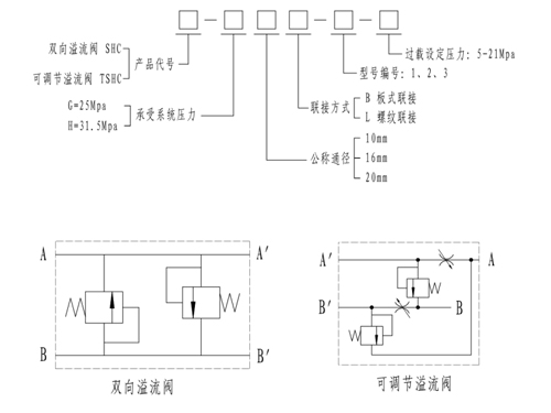 雙向溢流閥tshc-h10l1