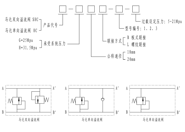 溢流閥hc-h16l-14