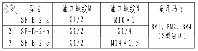 馬達(dá)梭閥sf-b-22