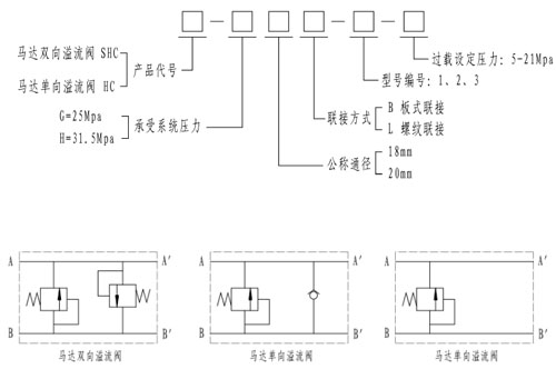 馬達(dá)雙向溢流閥 shc-h20b-91