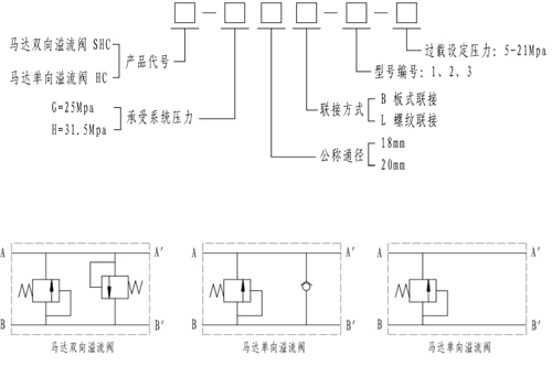 馬達(dá)雙向溢流閥 shc-h20b-22